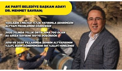 AK Parti Nevşehir Belediye Başkan Adayı Dr. Mehmet Savran, yaklaşık 1 Milyar TL’lik yeni bir yatırım yapacaklarının müjdesini verdi