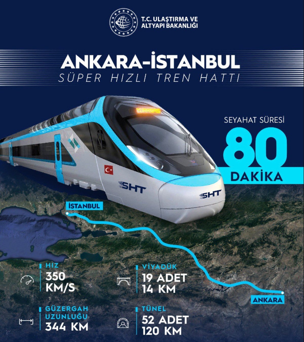 istanbul ve ankara arasi 80 dakikaya inecek super hizli tren projesi basladi 0 TNQSBP42