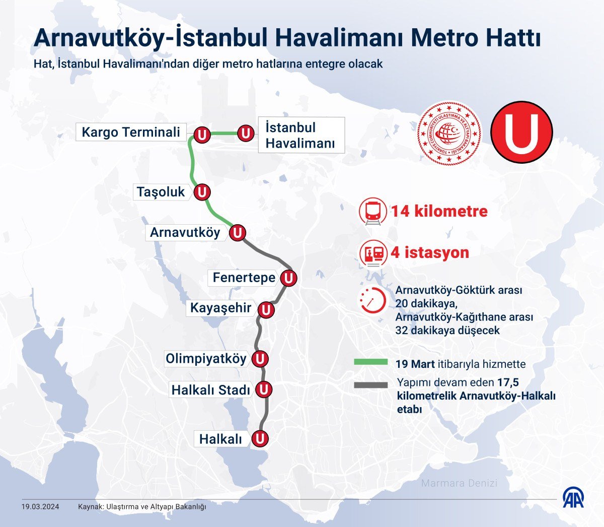 istanbula bir metro daha arnavutkoy istanbul havalimani metro hatti acildi 6 fUyi72VX