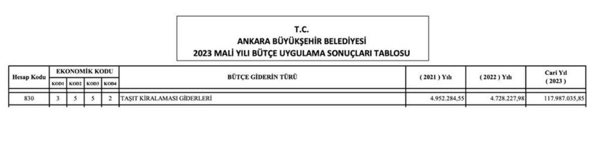 mansur yavas tipi tasarrufculuk 1 yilda giderler 25 kat artti 1 bLQzFUle
