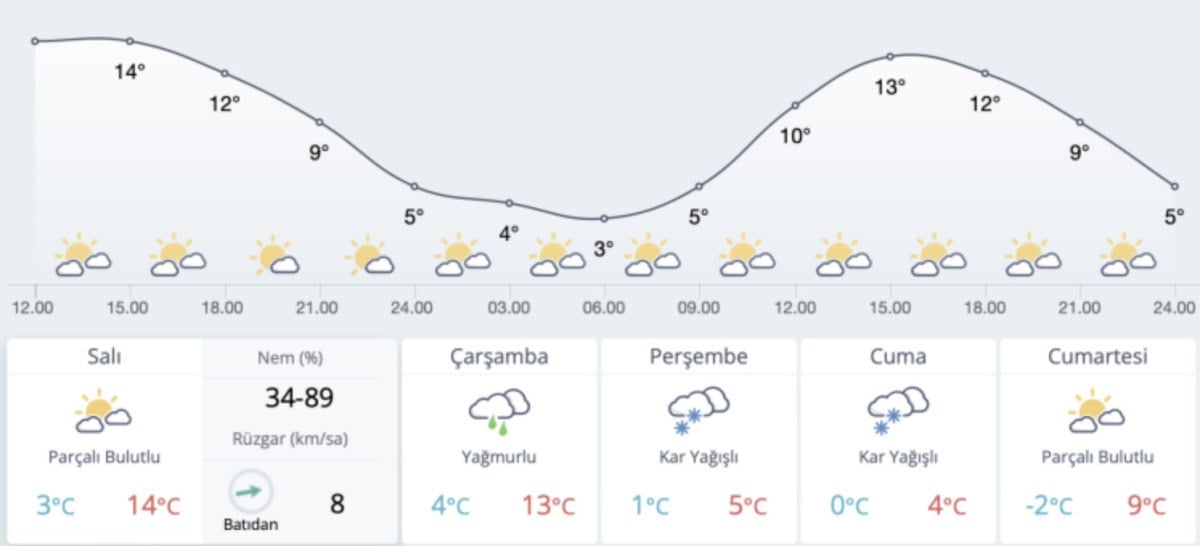 meteoroloji uyardi soguk ve yagisli hava geri donuyor 1 PWY4zvMR