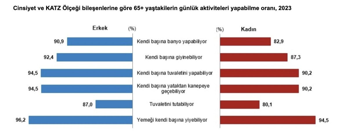 turkiyenin yasli profili cikartildi 10 jQH5iK8q