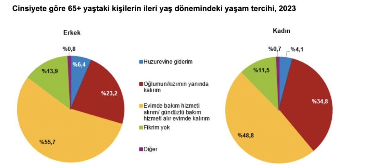 turkiyenin yasli profili cikartildi 13 n7Jk1PLq
