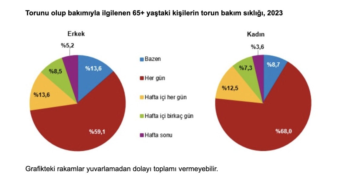 turkiyenin yasli profili cikartildi 15 b1Id5U7k