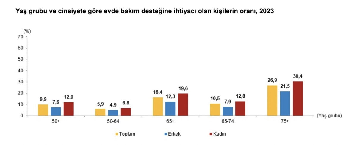 turkiyenin yasli profili cikartildi 17 m9YEwD7v