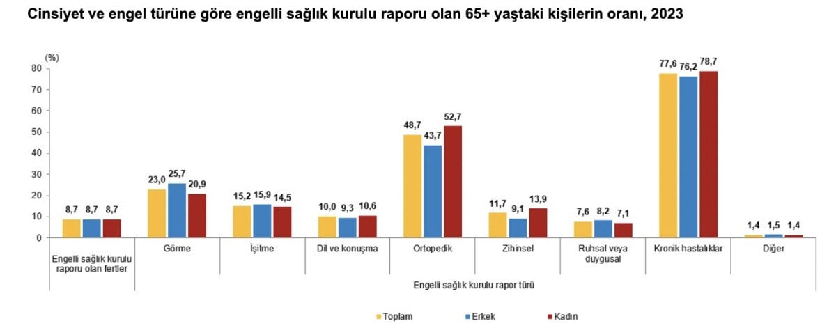 turkiyenin yasli profili cikartildi 3 Z3rj7wzV