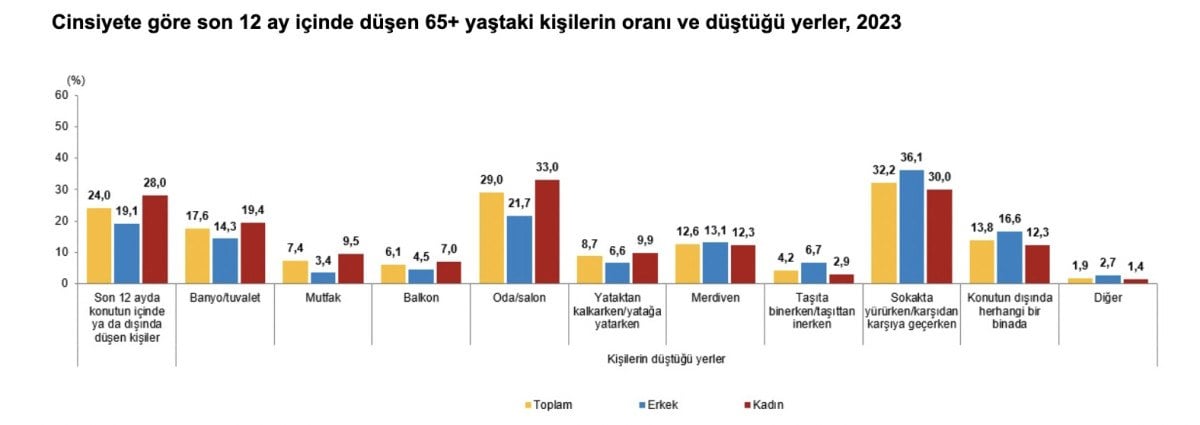 turkiyenin yasli profili cikartildi 7