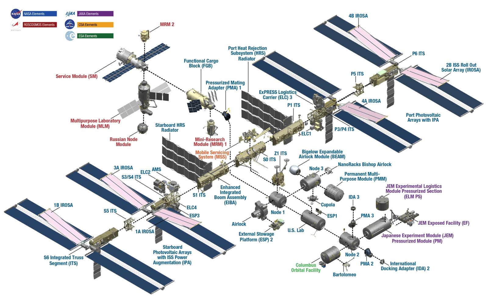 uluslararasi uzay istasyonu hakkinda az bilinen 13 detay 11