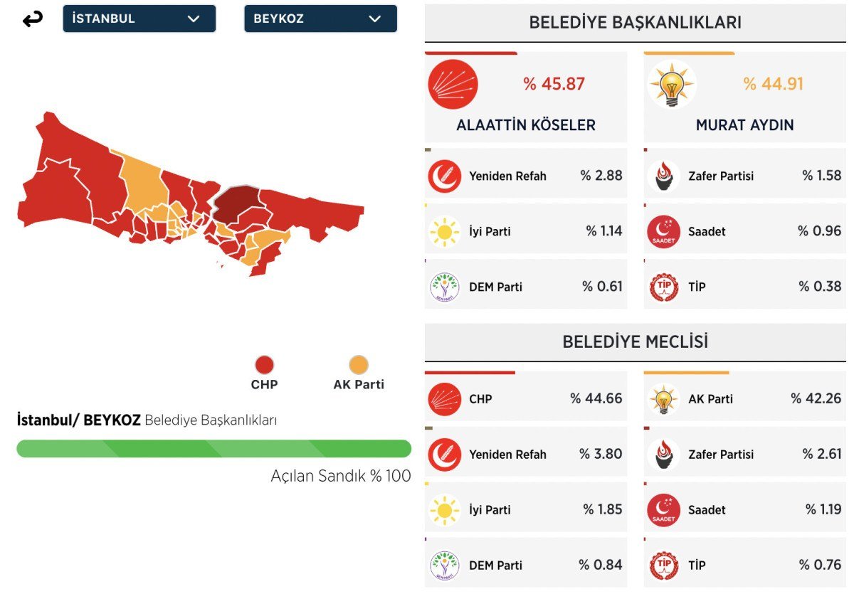 istanbul beykozda secim sonuclarina itiraz 0 NR8SpVl9