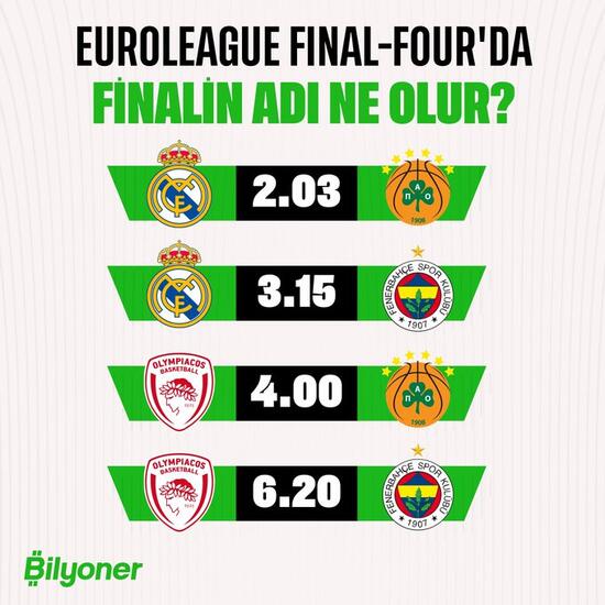 thy euroleague final four bilyonerde canli izle canli oyna 4 3c9EJbKk