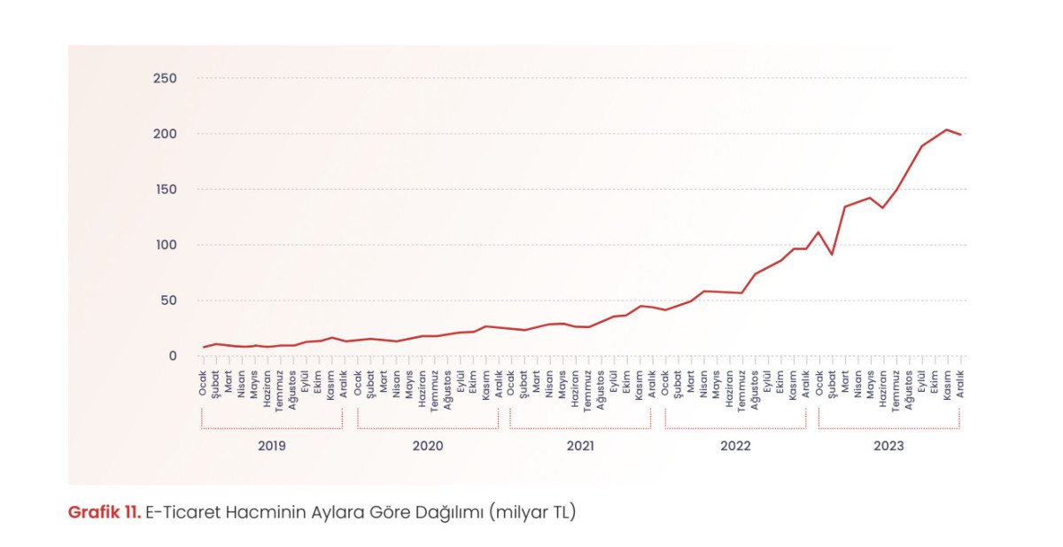 ticaret bakanligi turkiyenin 2023 e ticaret hacmi 185 trilyon lira 6 8ezec1Q8