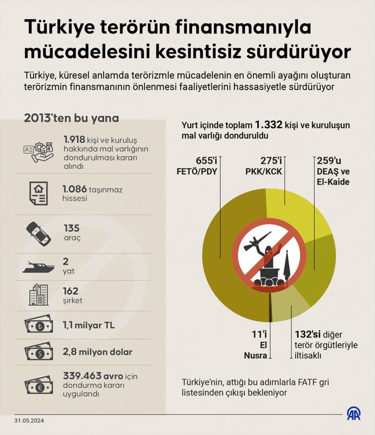 turkiye terorun finansmaniyla mucadelesini kesintisiz surduruyor 0 tABCyEEc