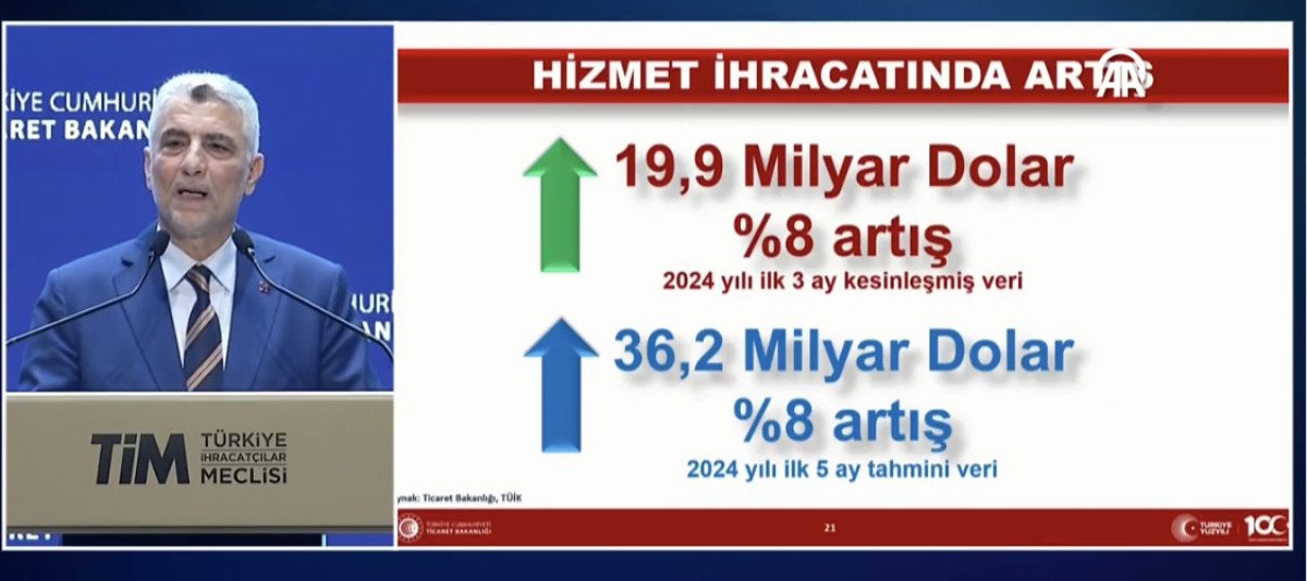 turkiyenin mayis 2024 ihracati rekor kirdi 241 milyar dolar 1