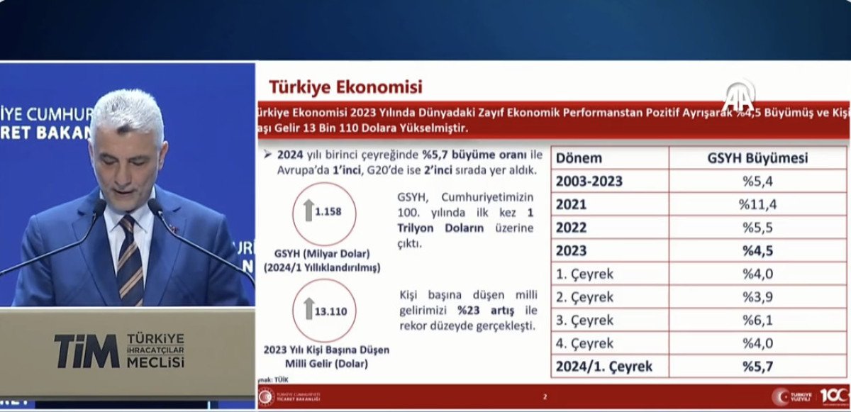turkiyenin mayis 2024 ihracati rekor kirdi 241 milyar dolar 5 ljWga7Sc